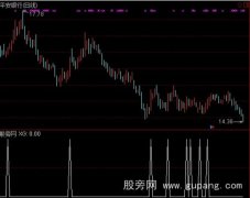 通达信云端低吸启动选股预警指标公式