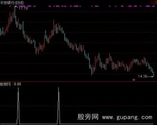 通达信稳定赢利选股指标公式