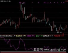 通达信金山抄底指标公式