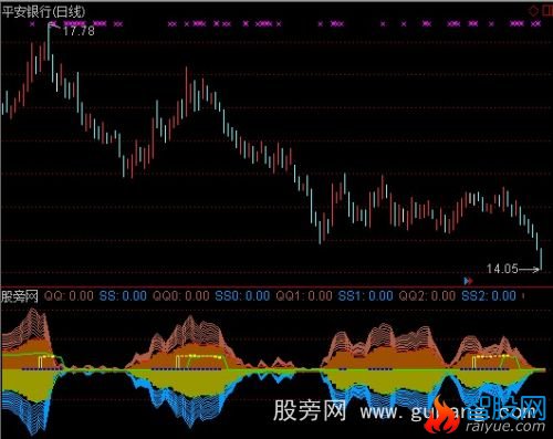 通达信只吃鱼身指标公式
