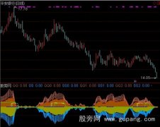 通达信只吃鱼身指标公式