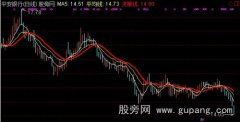 通达信平均线主图指标公式