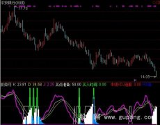 通达信可遇不可求指标公式