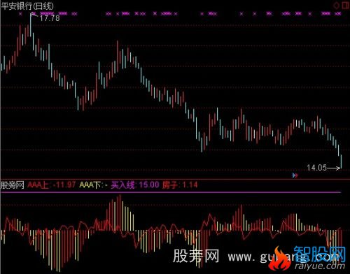 通达信MACD改进指标公式