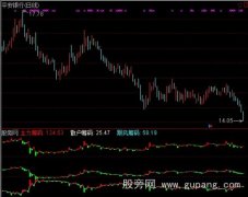 通达信跟风资金进出指标公式