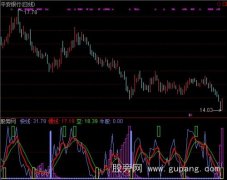 通达信吸筹快慢线指标公式