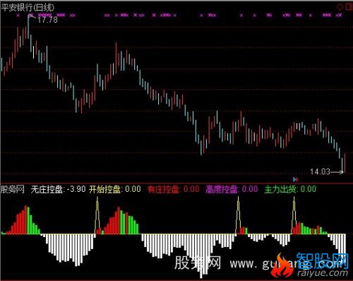 通达信庄家行踪指标公式