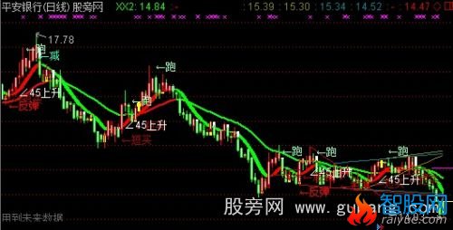 通达信大笔买入主图指标公式