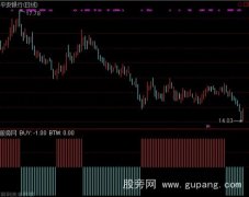 通达信趋势翻红指标公式