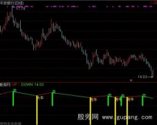 通达信看牛卖指标公式