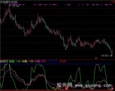 通达信又一抄底指标公式
