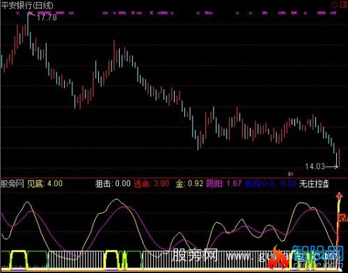 通达信慧眼套利指标公式