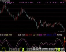 通达信慧眼套利指标公式