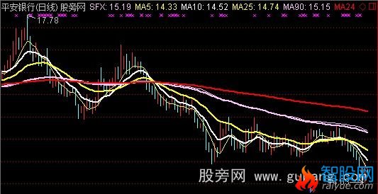 通达信庄平均线主图指标公式
