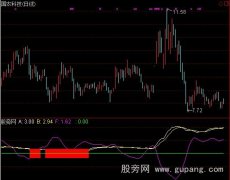 通达信建仓线指标公式