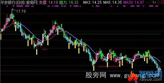 通达信财神度假主图指标公式