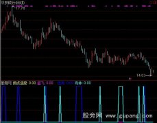 通达信拐点选股指标公式