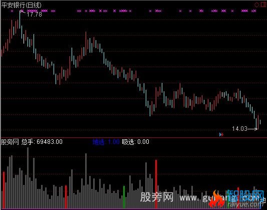 通达信太极红量指标公式