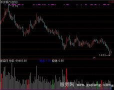 通达信太极红量指标公式