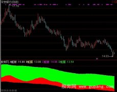 通达信蟒蛇波段指标公式