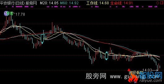 通达信短线起涨点主图指标公式