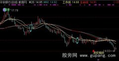 通达信短线起涨点主图指标公式