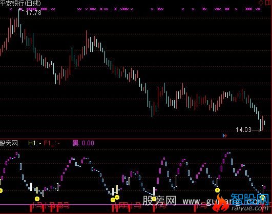 通达信买卖条件指标公式