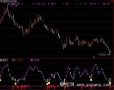 通达信买卖条件指标公式