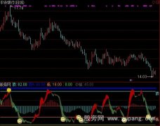 通达信股价底顶指标公式