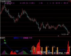 通达信机构建仓买入指标公式