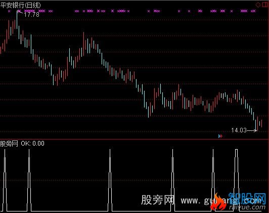 通达信线翘选股指标公式