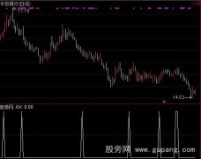 通达信线翘选股指标公式