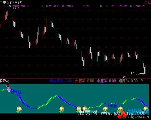 通达信单纯买指标公式