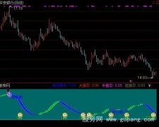 通达信单纯买指标公式