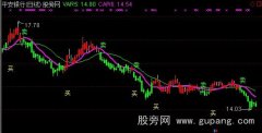 通达信买买看主图指标公式