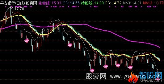 通达信绝地反弹主图指标公式