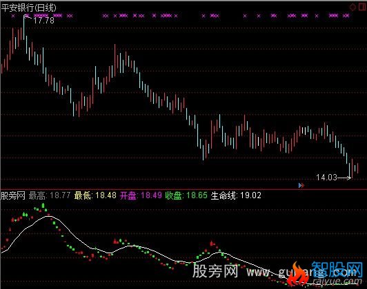 通达信威力无比指标公式