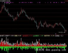 通达信成交量筹码指标公式