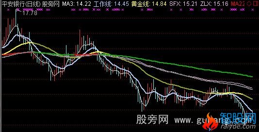 通达信三星级主图指标公式