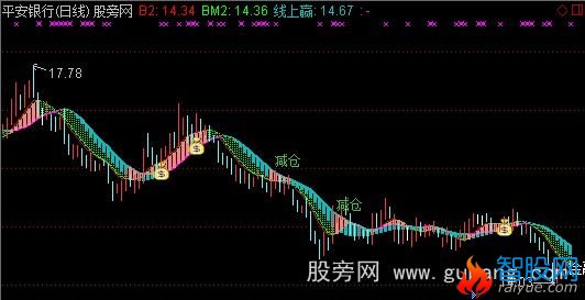 通达信笑雅主图指标公式