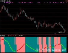 通达信静思指标公式