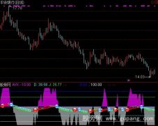 通达信变幻色条KDJ指标公式