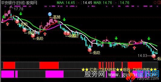 通达信双均线变色主图指标公式
