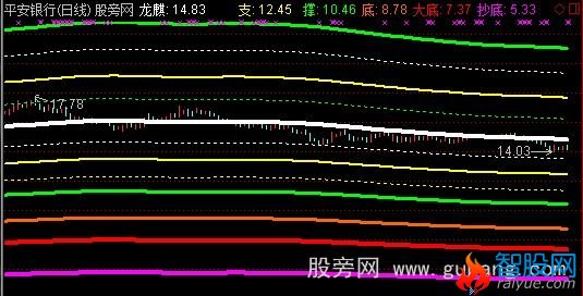 通达信幻影龙鳞主图指标公式