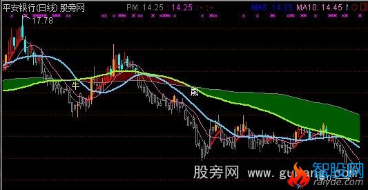 通达信短线是银11主图指标公式