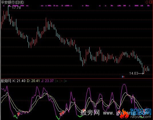通达信超简单KDJ指标公式