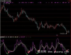通达信超简单KDJ指标公式