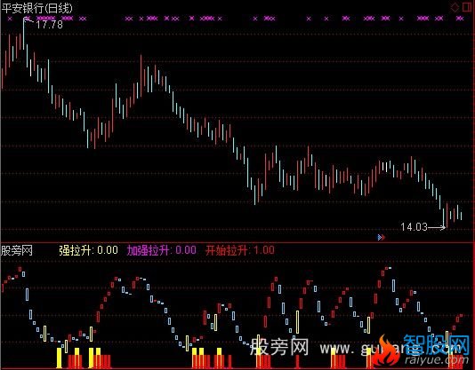 通达信红买进买指标公式