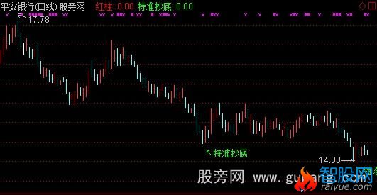 通达信特准抄底主图指标公式