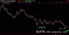 通达信特准抄底主图指标公式